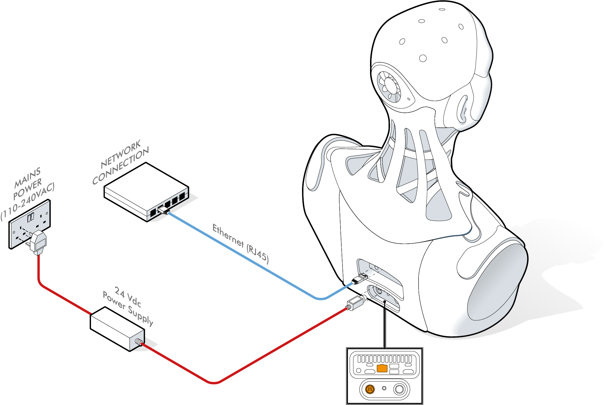 ameca-desktop-connections.png