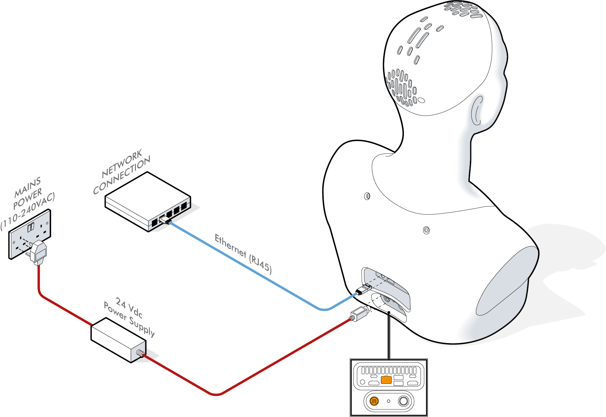 ami-cable-connections.png