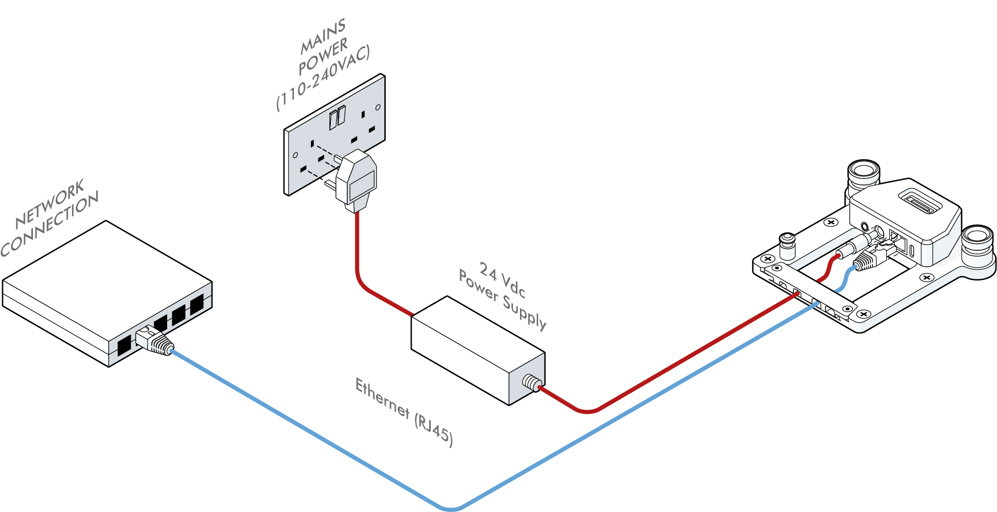 Dock connections
