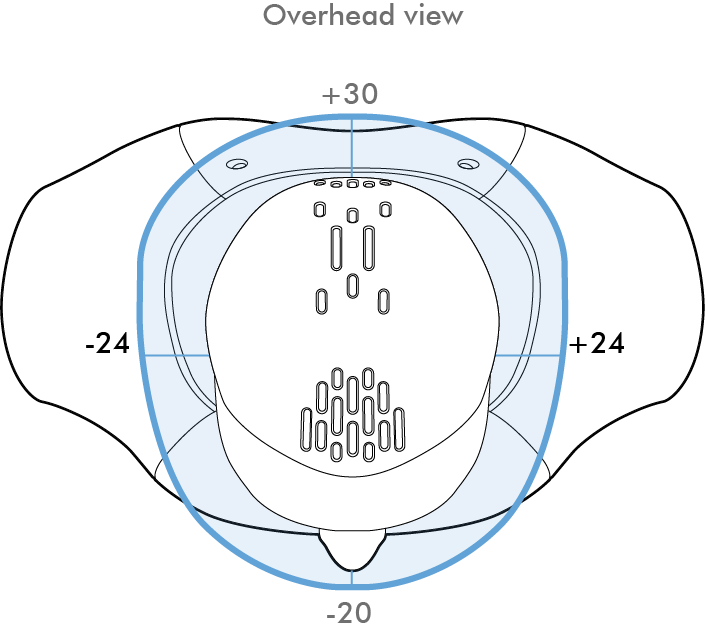Movement envelope